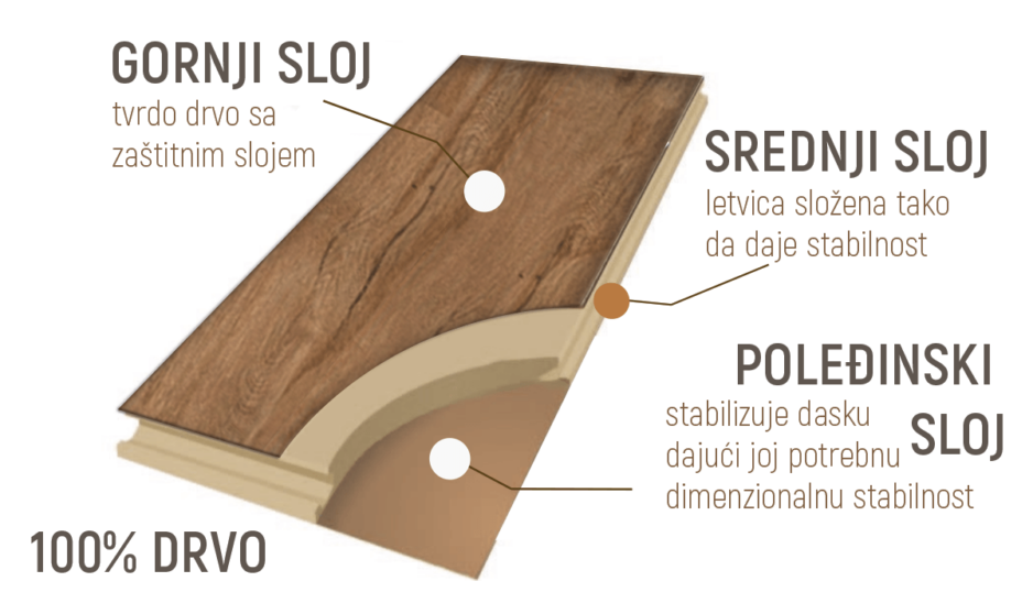 Tarkett – Tvoja priča